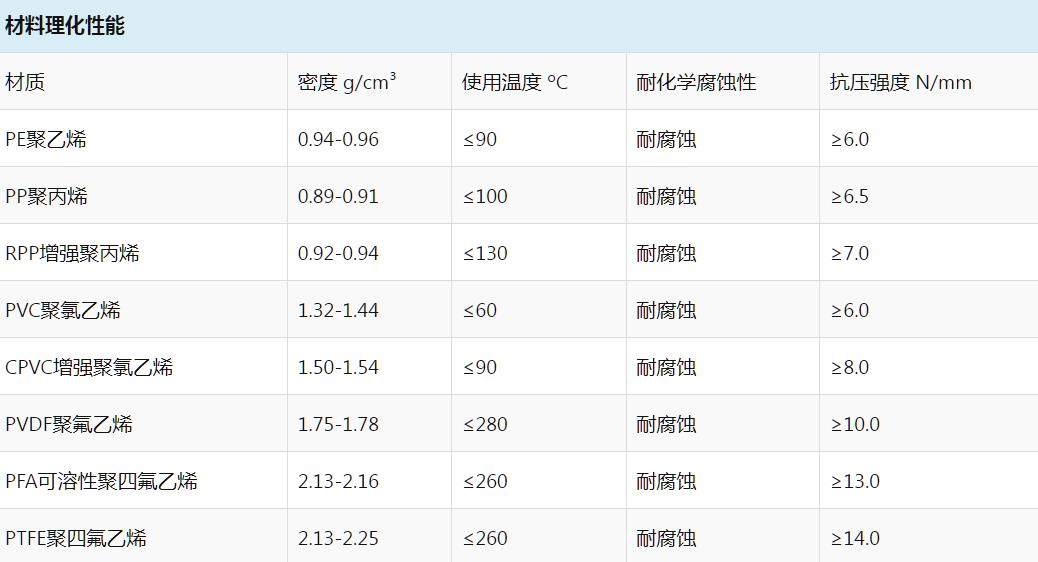 Weight Calculation Per Cubic Meter of Plastic Raschig Ring Packings